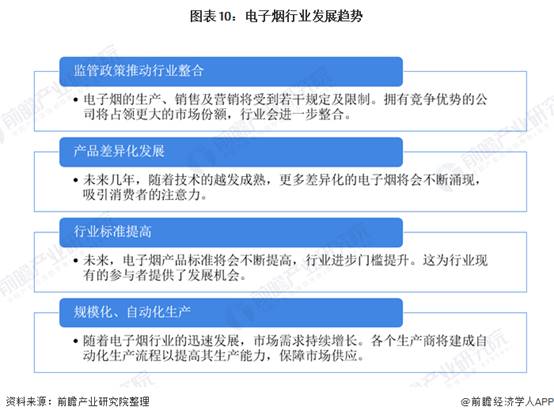 图表10：电子烟行业发展趋势